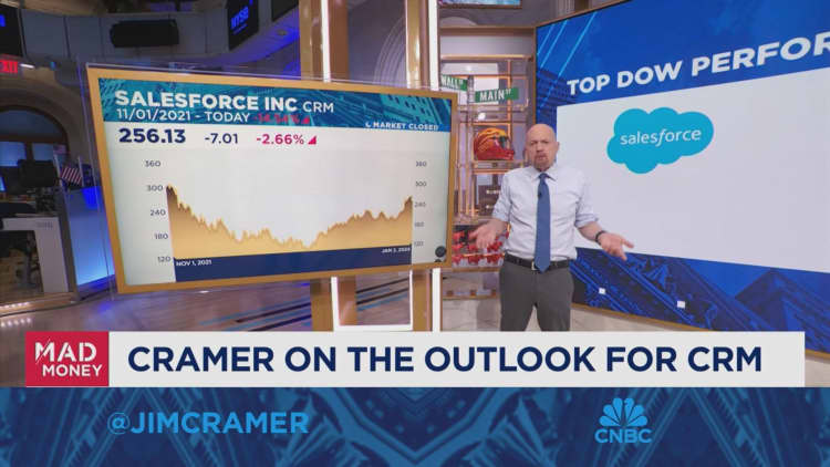 Jim Cramer looks back at the Dow's top performers in 2023